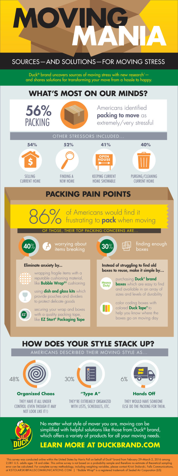 Duck Brand uncovers the sources of moving stress with new research - and shares solutions for transforming your move from hassle to happy