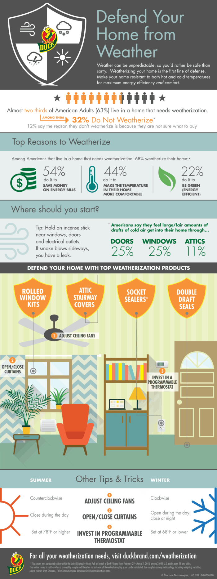 Weatherization infographic - description below