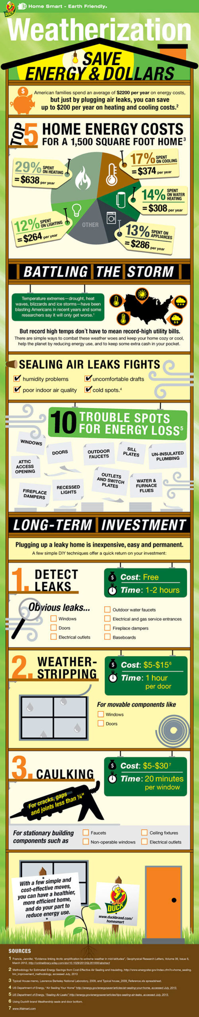 Home energy savings Infographic, see text below for content.