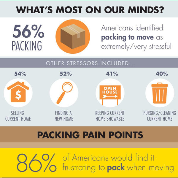 Moving infographic.